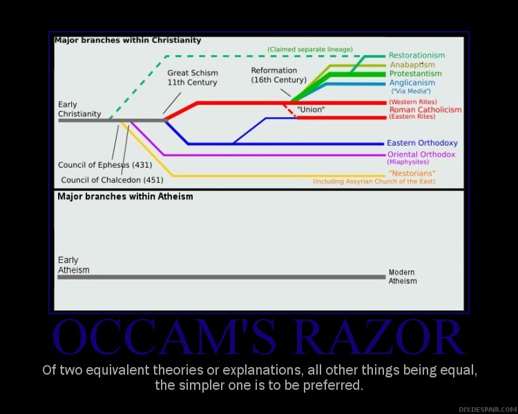 occams-razor.jpg