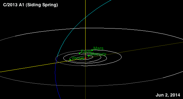 comet-siding-spring-mars-animation.gif