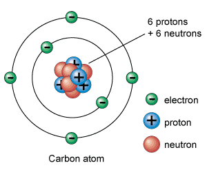 carbon-atom.gif