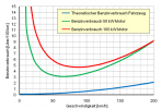 Auto-Geschwindigkeit-Benzinverbrauch_copy2.png