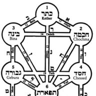 Brüder Grimoire