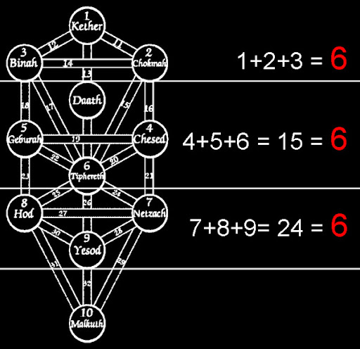 Tree_of_666.jpg