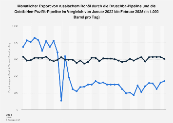 de.statista.com