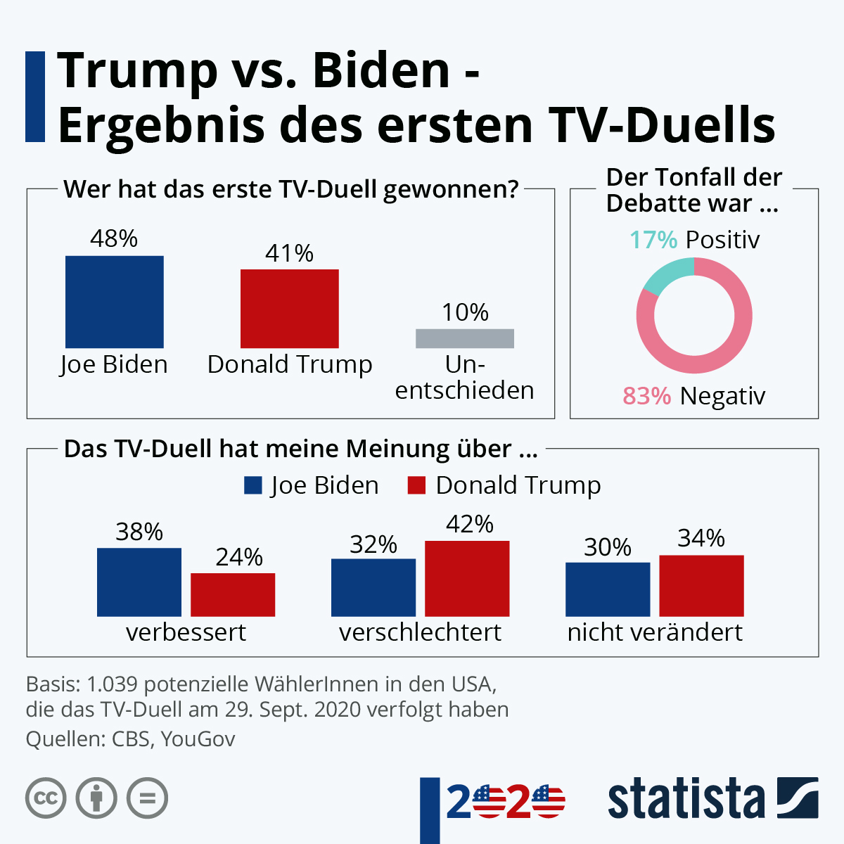 de.statista.com