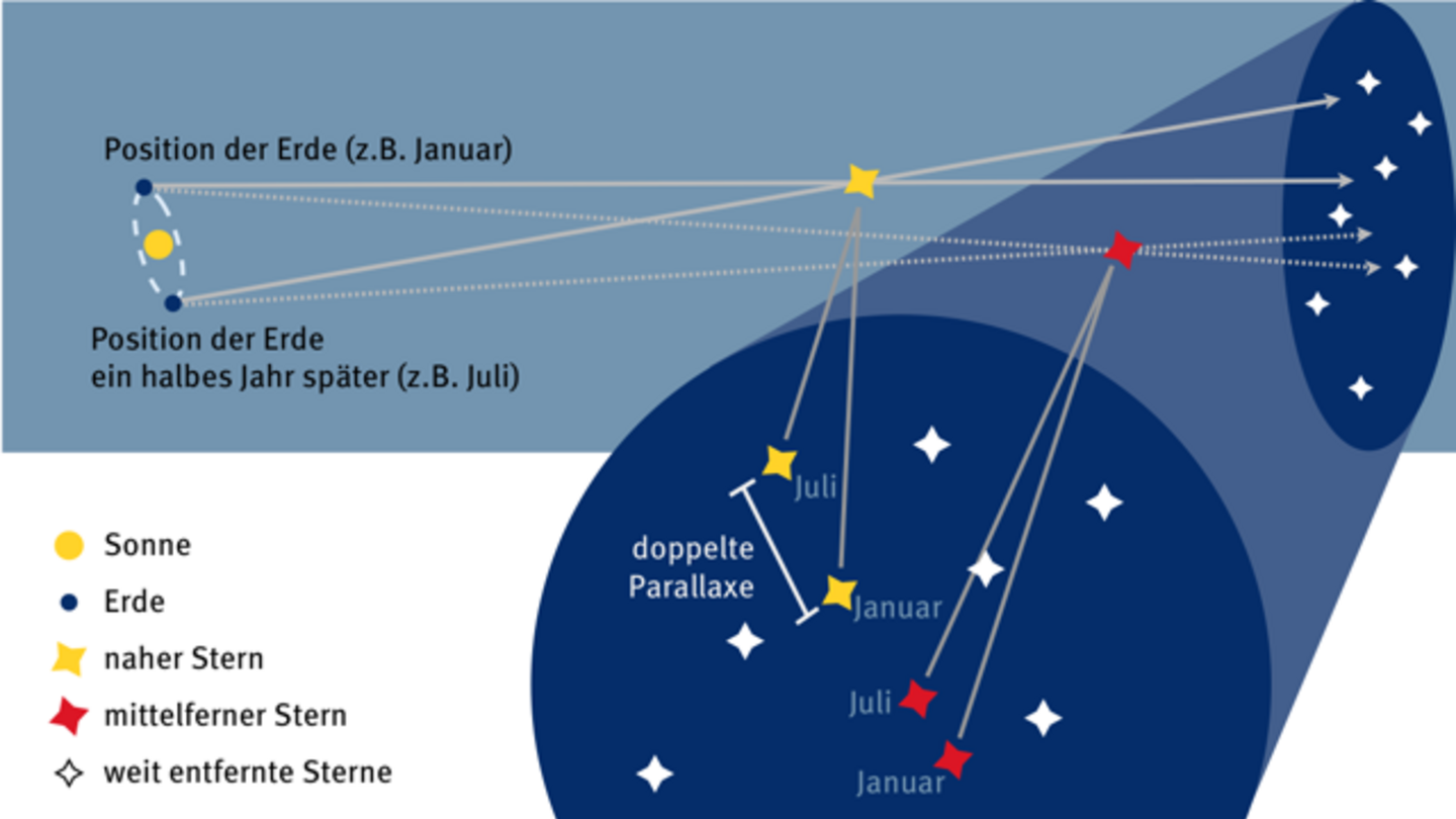 www.weltderphysik.de