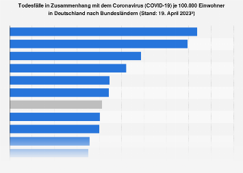 de.statista.com