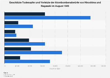 de.statista.com