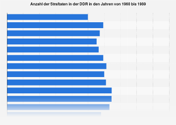 de.statista.com