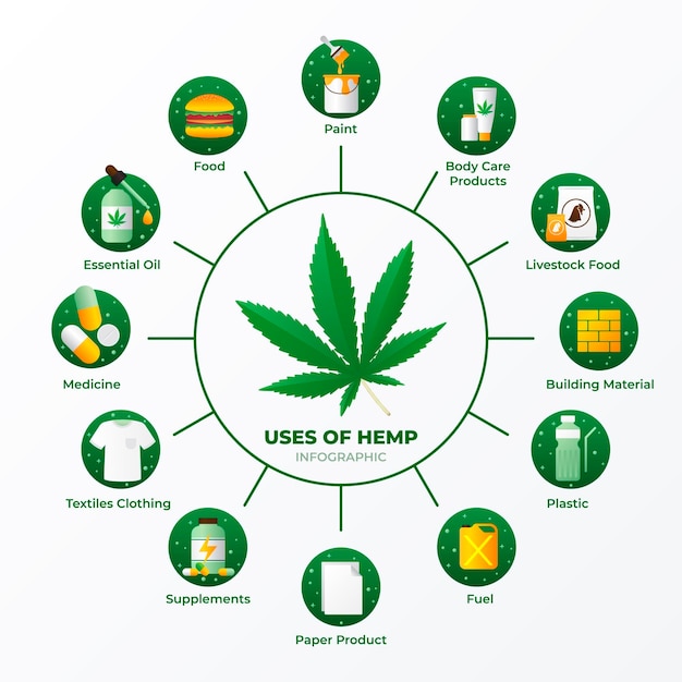 use-hemp-infographic_23-2148762483.jpg