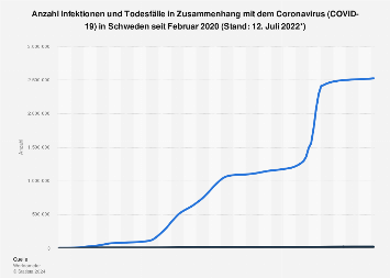 de.statista.com