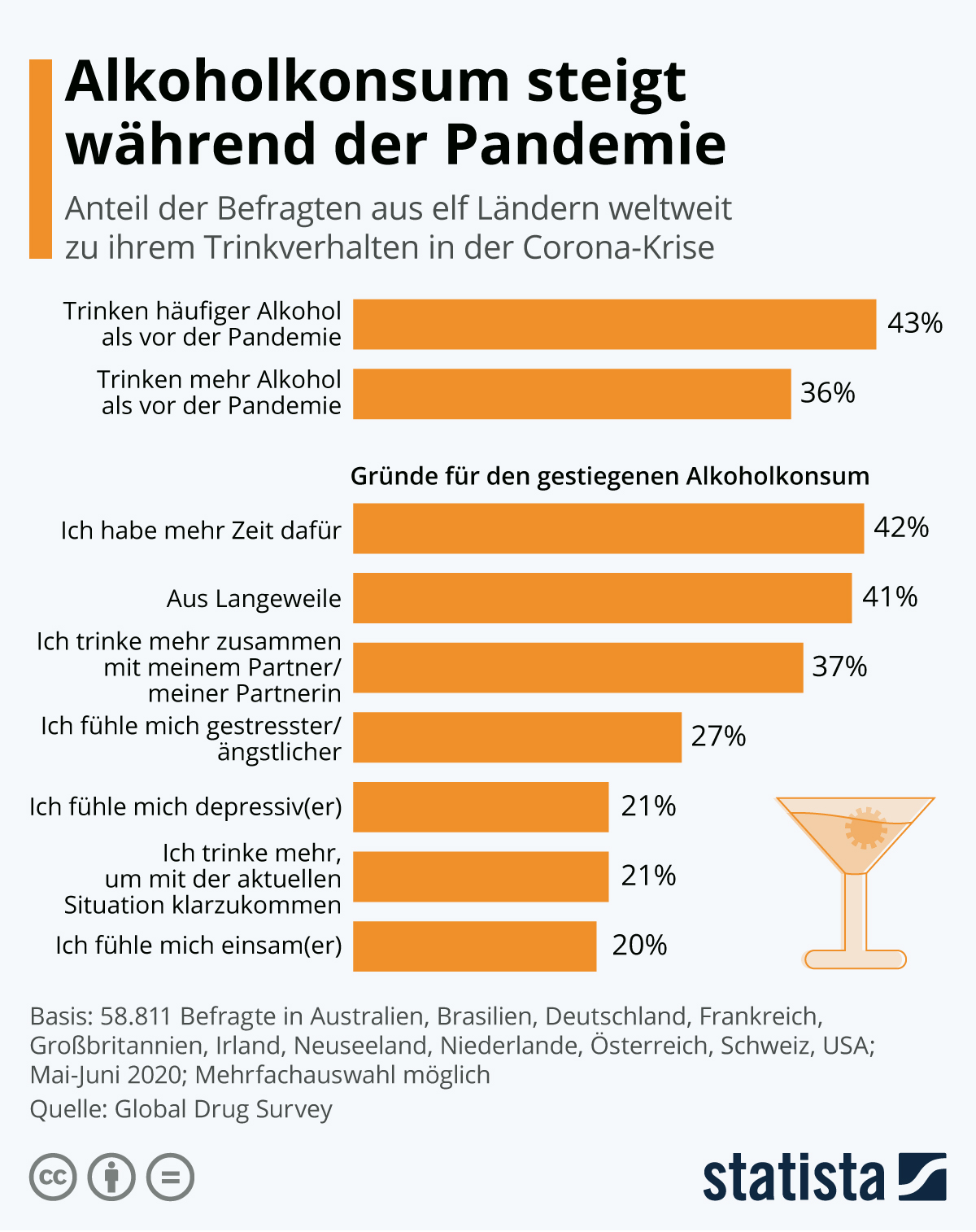 de.statista.com