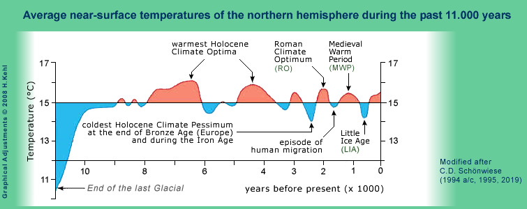 holocene.jpg