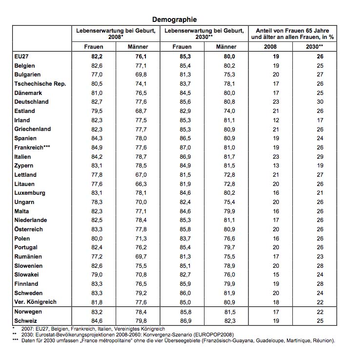 EU27-Demographie_eurostat.jpg