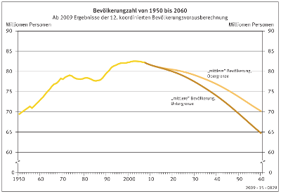 einwohner_2060.png