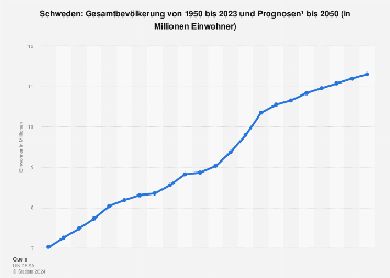 de.statista.com