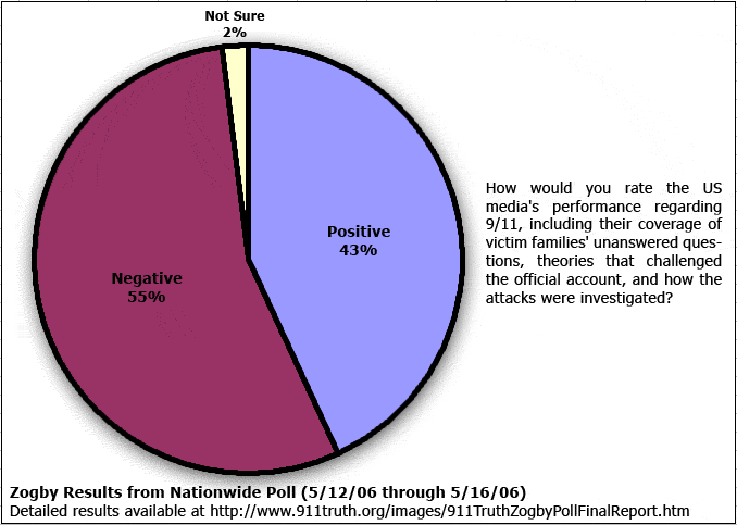 nationalzogbypoll_pie5.gif