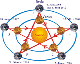 Venuskonjunktionen.gif