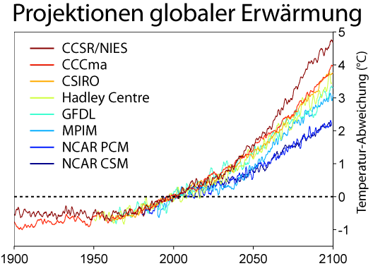 Global_Warming_Predictions_German.png